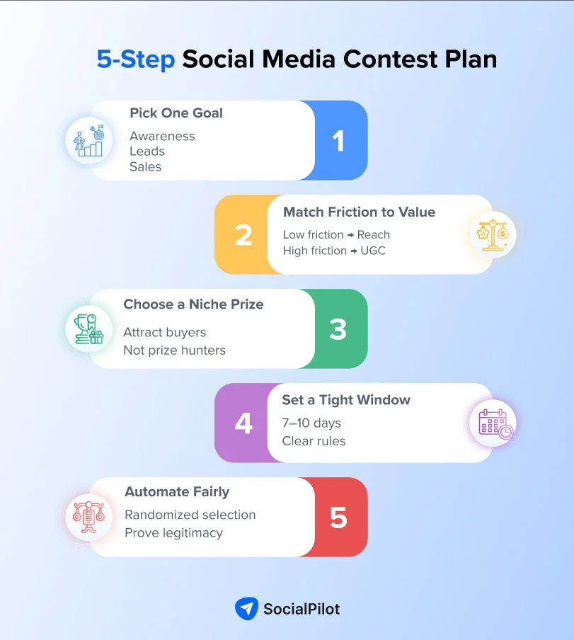 Read more about the article مسابقات السوشيال ميديا 2026: استراتيجيات ذكية لنمو العلامة التجارية