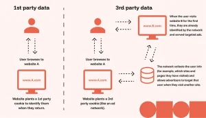 Read more about the article برنامج تتبع الشركاء لشركات SaaS: خطة النمو الاستراتيجي 2026