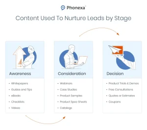 Read more about the article ما يجب تتبعه في التسويق بالعمولة بعد النقرات والتحويلات