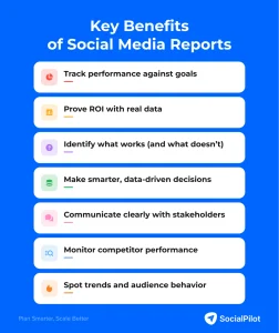 Read more about the article كيفية إنشاء تقرير وسائل التواصل الاجتماعي مع قوالب مجانية