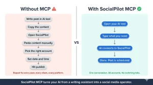 Read more about the article ما هو موصل MCP لجدولة منشورات وسائل التواصل الاجتماعي؟