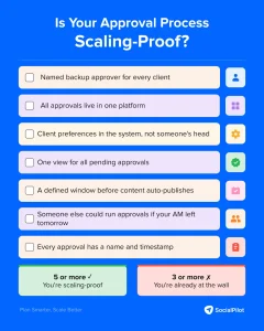 Read more about the article Scaling Your Social Media Approval Process From 5 to 50 Clients