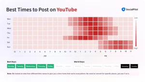 Read more about the article Best Time to Post on YouTube in 2026: Videos and Shorts
