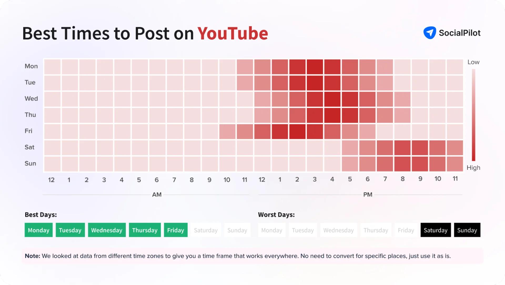 You are currently viewing Best Time to Post on YouTube in 2026: Videos and Shorts