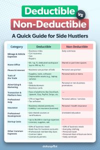 Read more about the article Side Hustle Tax Deductions: Your 2025 Guide