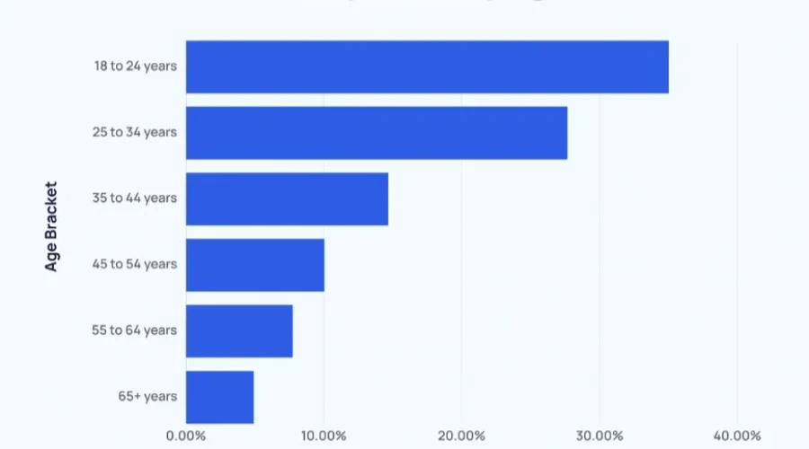 Bluesky Statistics: User Growth, Engagement, and Platform Trends in 2025