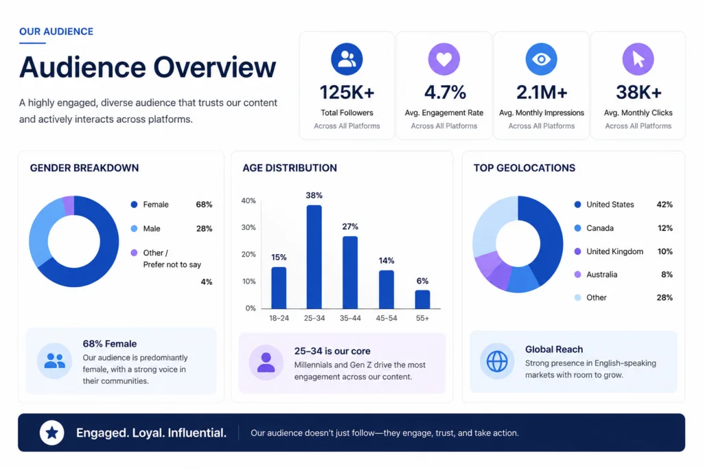 You are currently viewing Master Your Influencer Pitch for Brand Deal Success