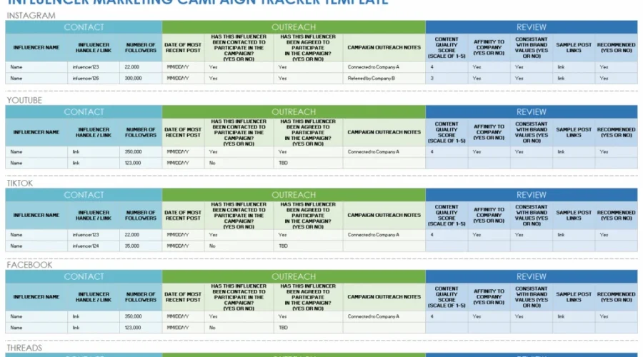 Lean Brand Ambassador Tracking Software for SMBs