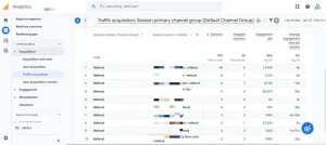 Read more about the article Master Affiliate Tracking in Google Analytics 4