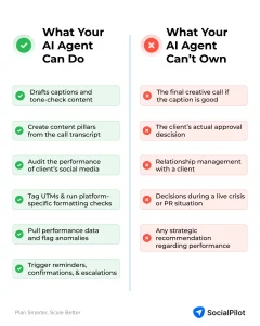 Read more about the article Streamline Your Agency With Claude Automation