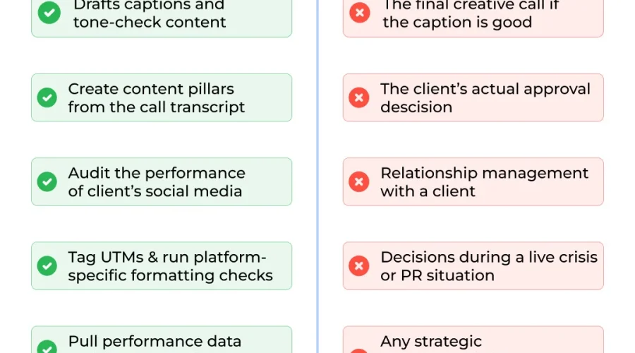 Streamline Your Agency With Claude Automation