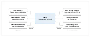Read more about the article Smart AI Reporting: How MCP Transforms Affiliate Data